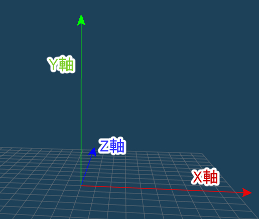 DXライブラリでの座標軸